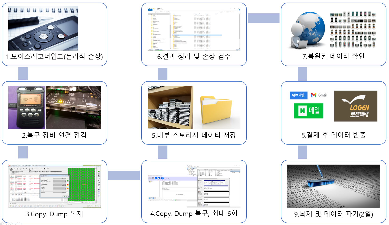 Image 114 보이스레코더복구 녹음기복구