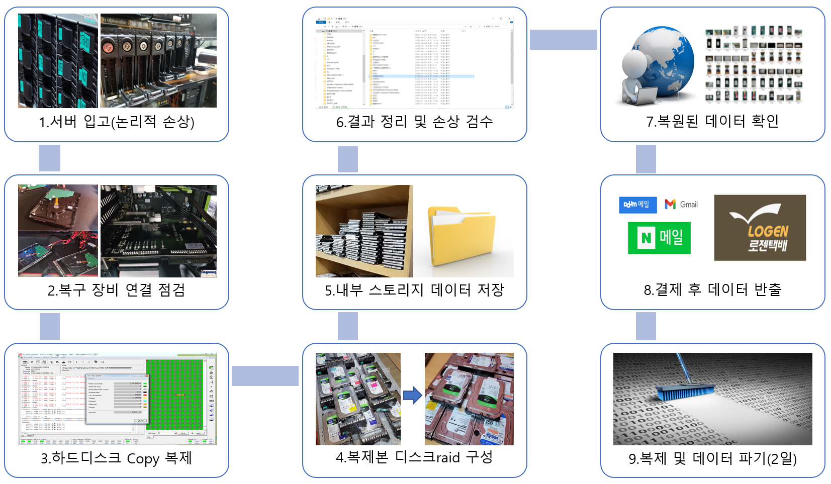 Image 141 서버복구
