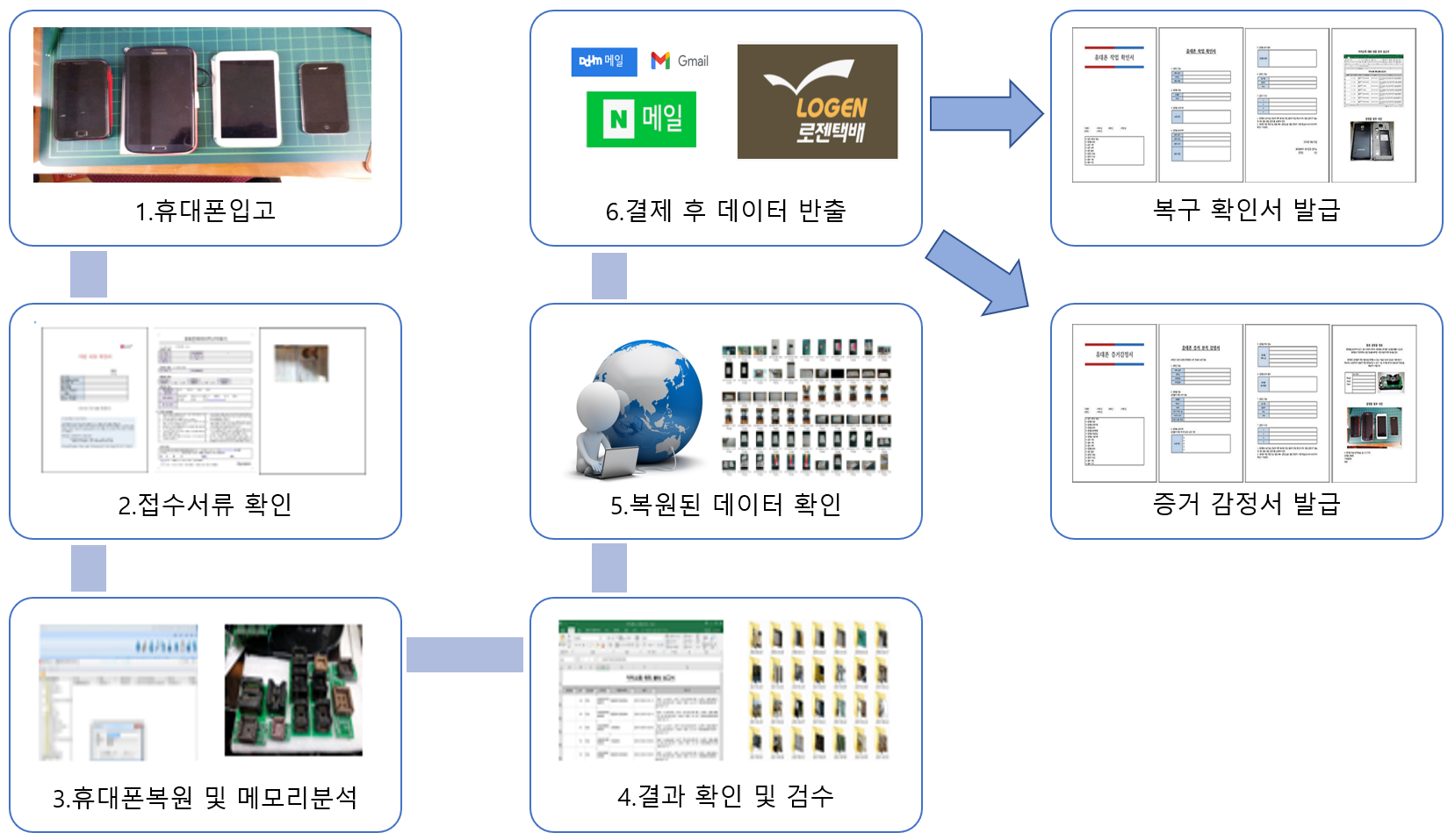 Image 155 핸드폰복구