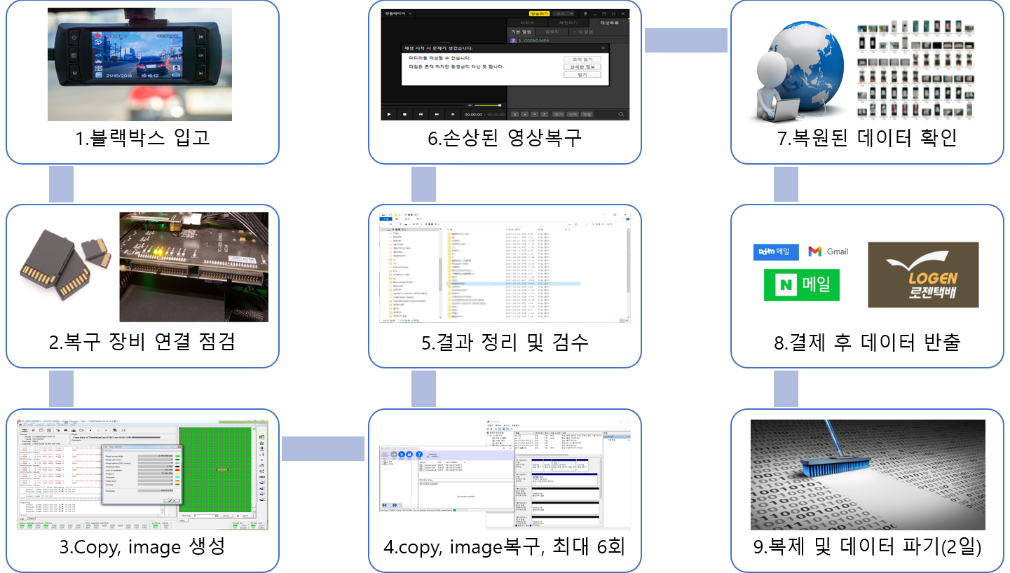 Image 59 블랙박스복구