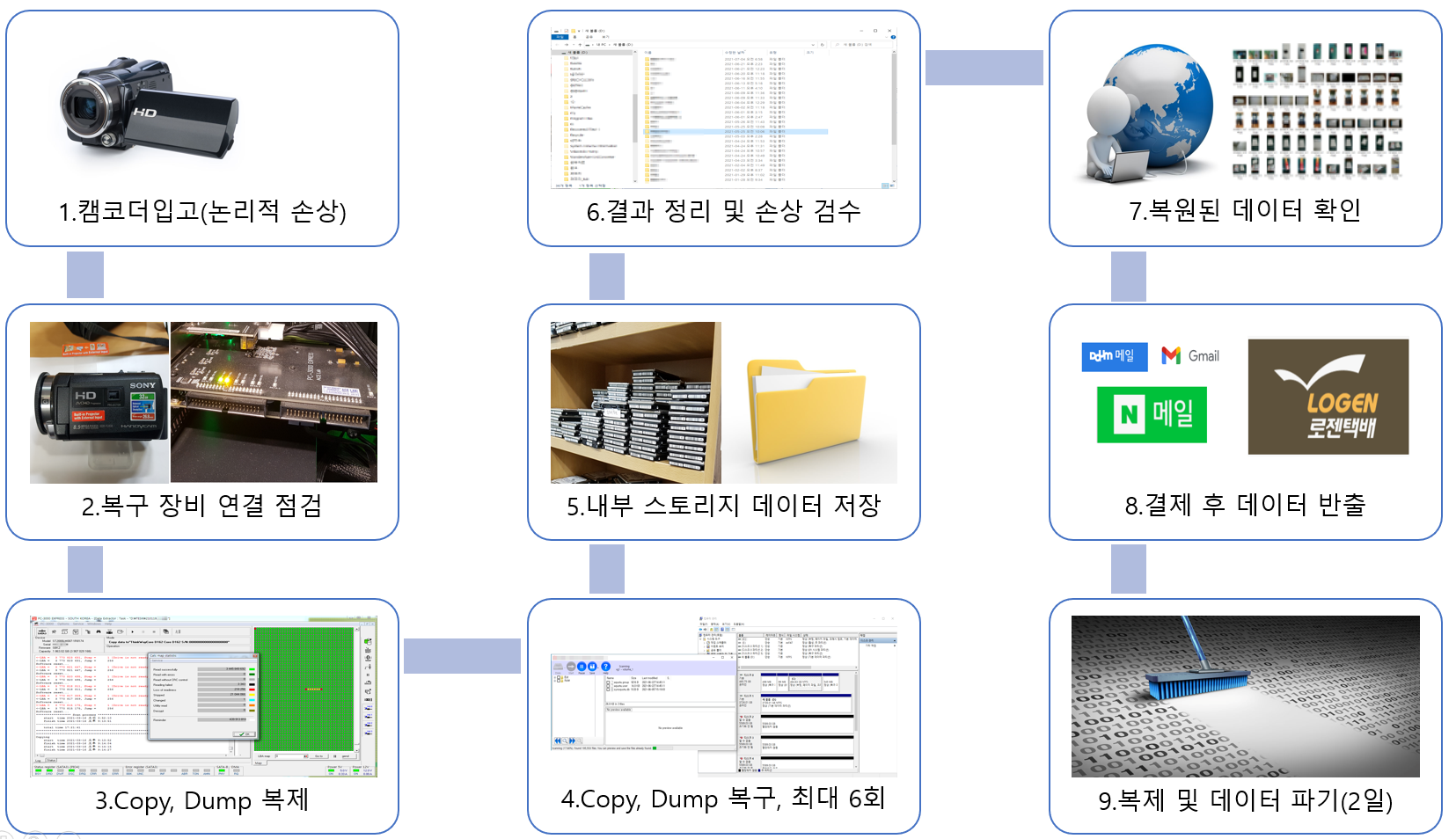 캠코더 캠코더복구 영상복구